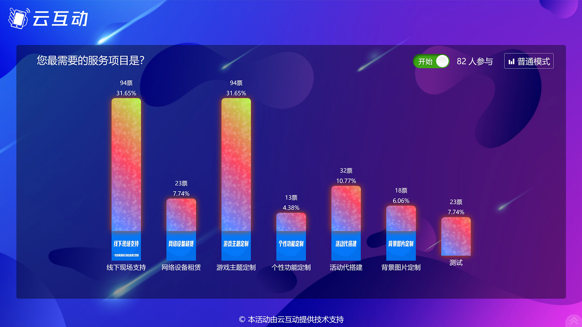 巴中现场实时投票系统使用有什么注意事项和常见问题